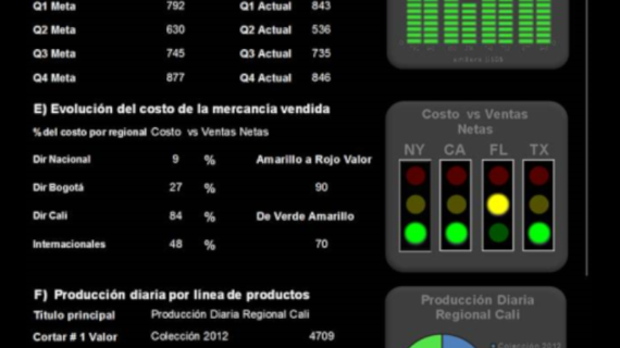 INTELIGENCIA DE NEGOCIOS